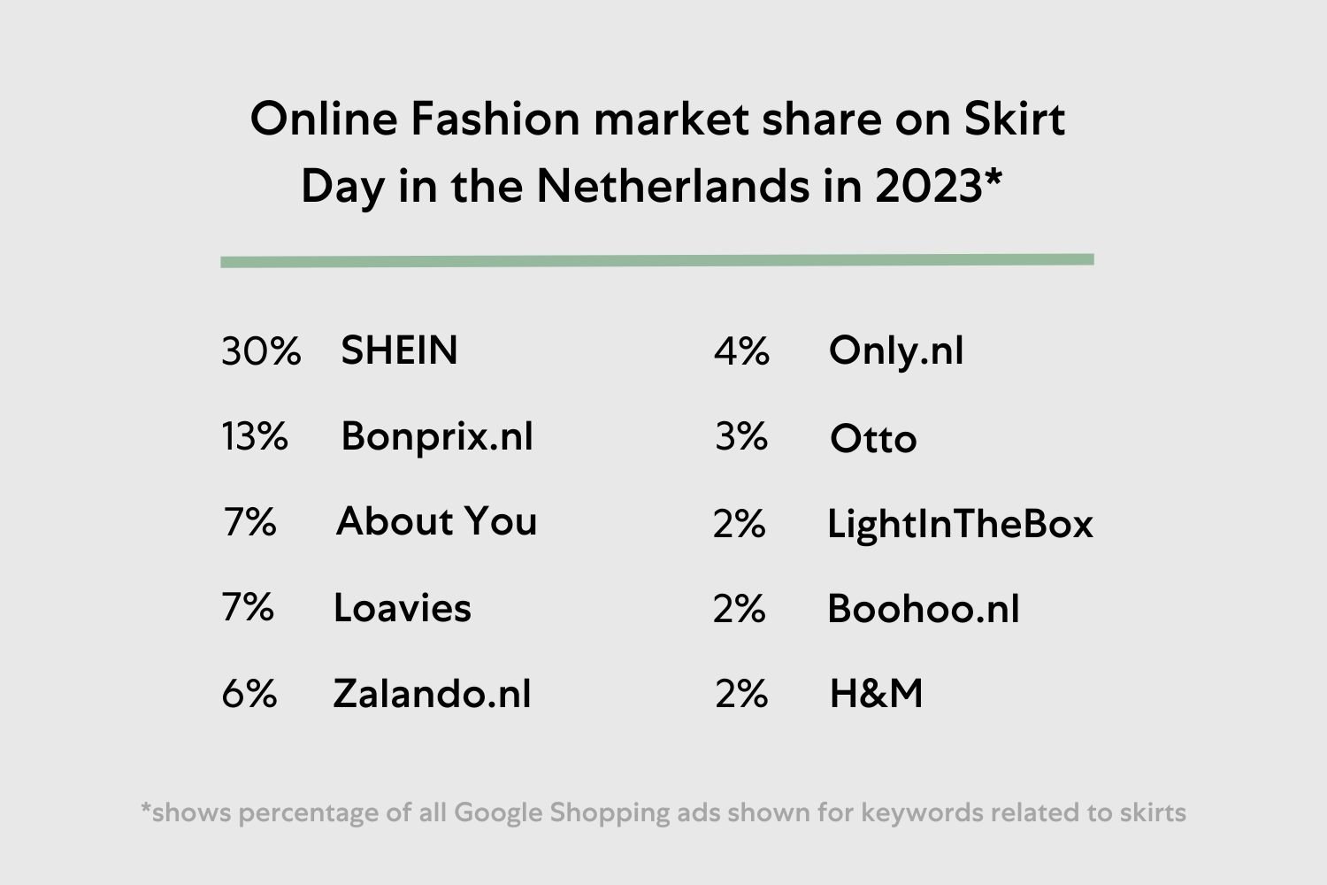 Fashion Monitor The Key to Success in Online Fashion Adchieve